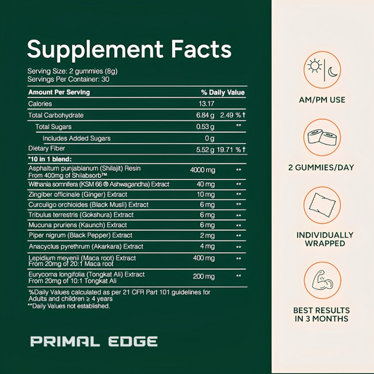 Shilajit Gummies