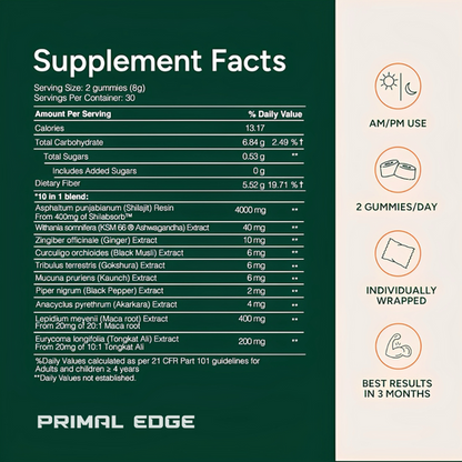 Shilajit Gummies